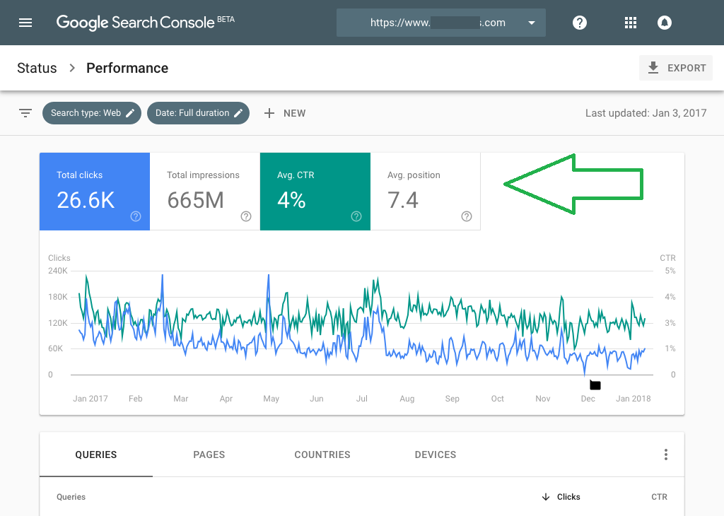 6 Top Tools to Check SEO Results
