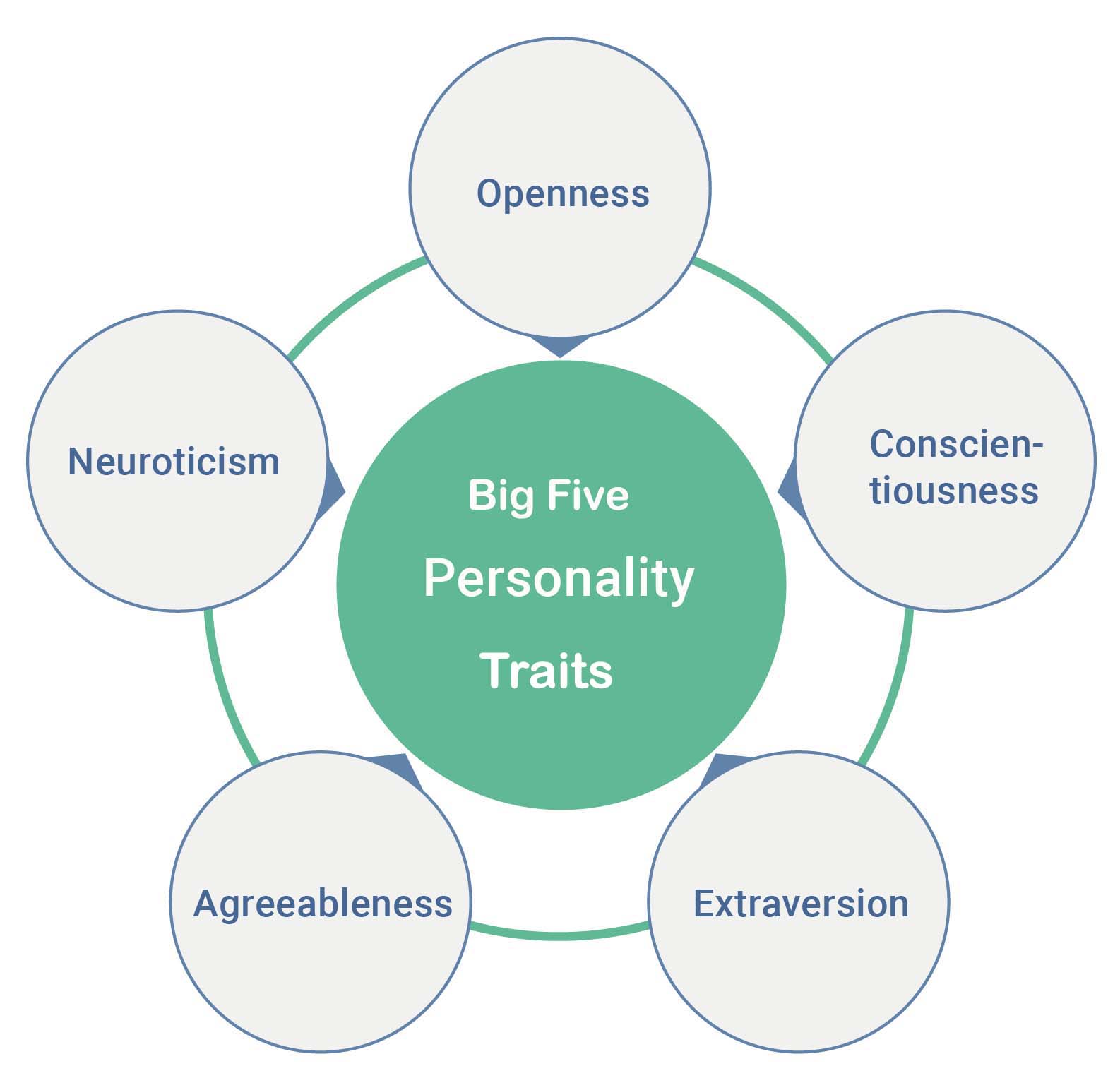 big-five-personality-traits
