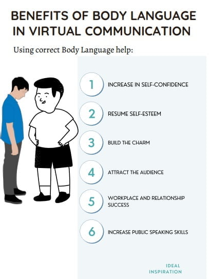 body language in video conferencing