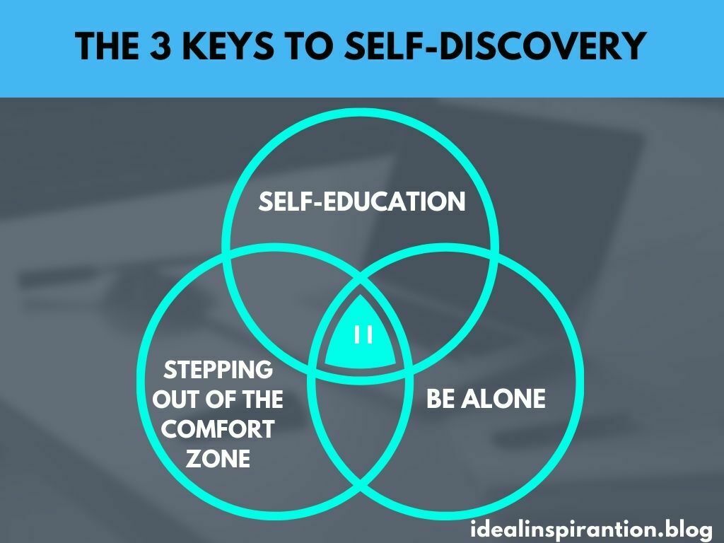 The 3 Keys to Self-Discovery