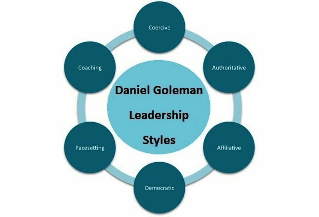 Daniel-Goleman-Leadership-Styles