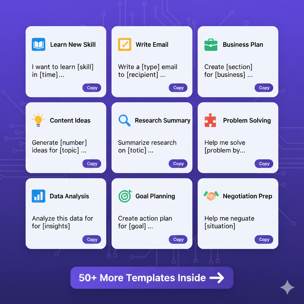 Preview of 50+ AI prompt templates for learning, writing, business planning, content creation, research, and problem-solving with copy-paste examples